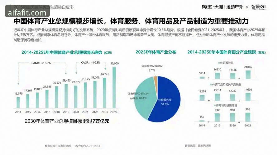aifa体育用户体验 aifa体育用户体验究竟如何?从行业趋势看体育平台的选择逻辑